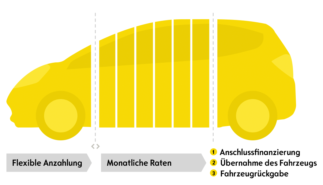 Finanzierung Stellantis Financial Services